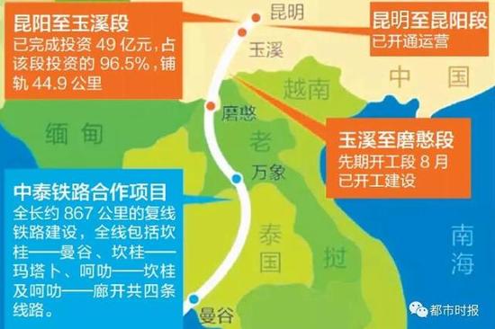 从仙游出发,在昆明换乘,瞬间感觉泰国离我们近了不少!