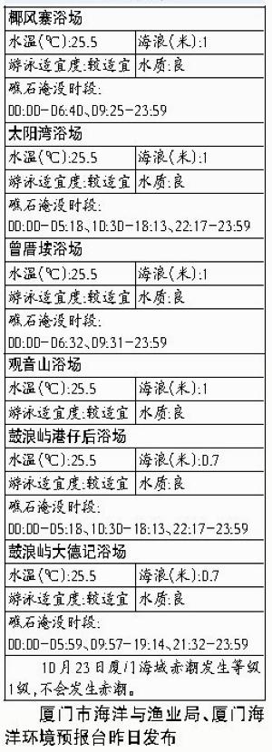 【海洋预报】