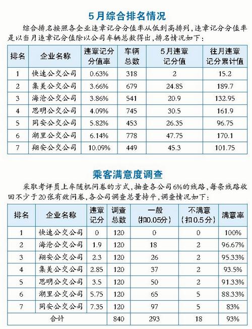 典型案例